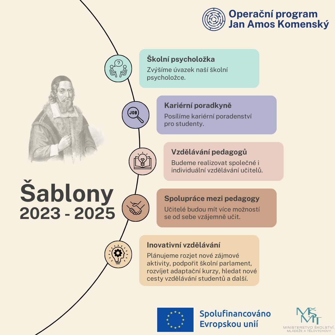 Šablony OP JAK 2023-2025