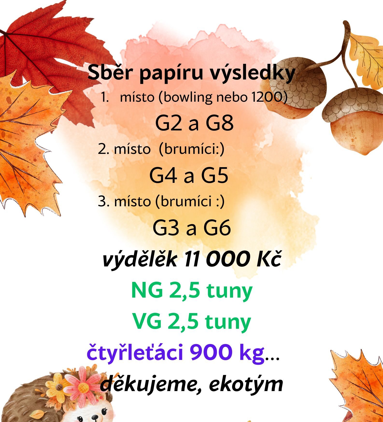 Výsledky ve sběru papíru
